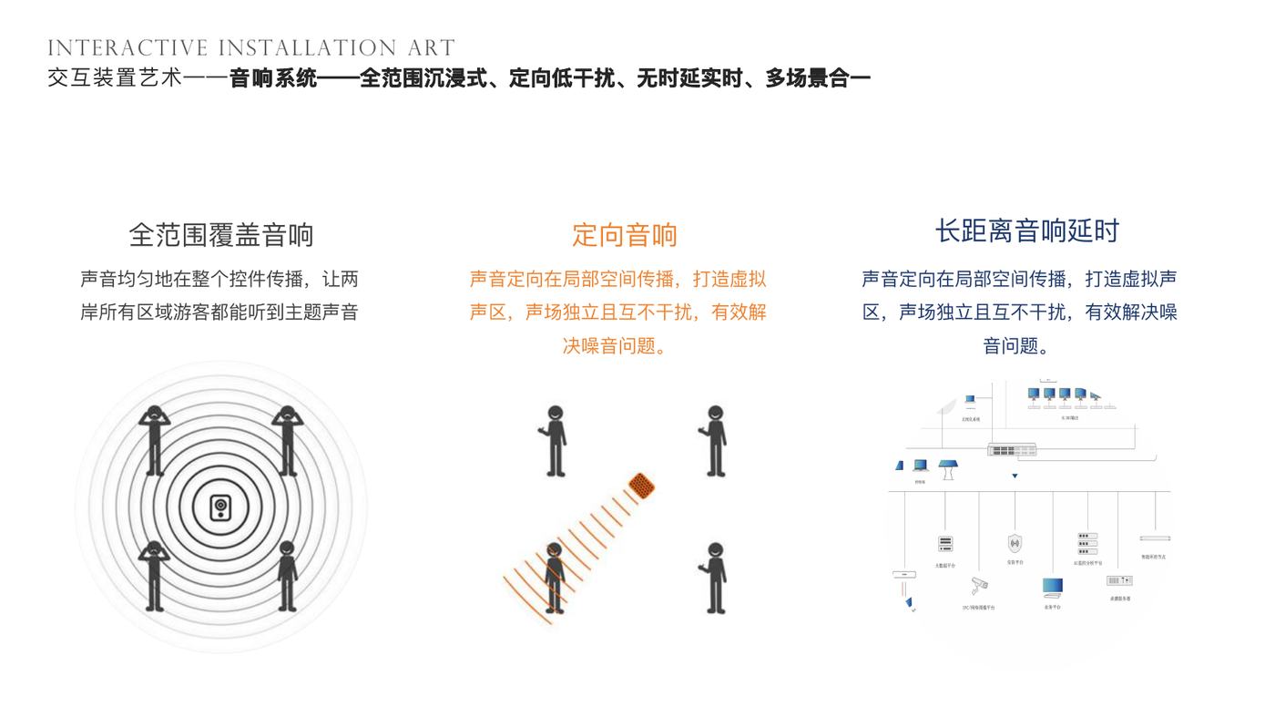 交互装置艺术 · 定向音响系统 方案 2