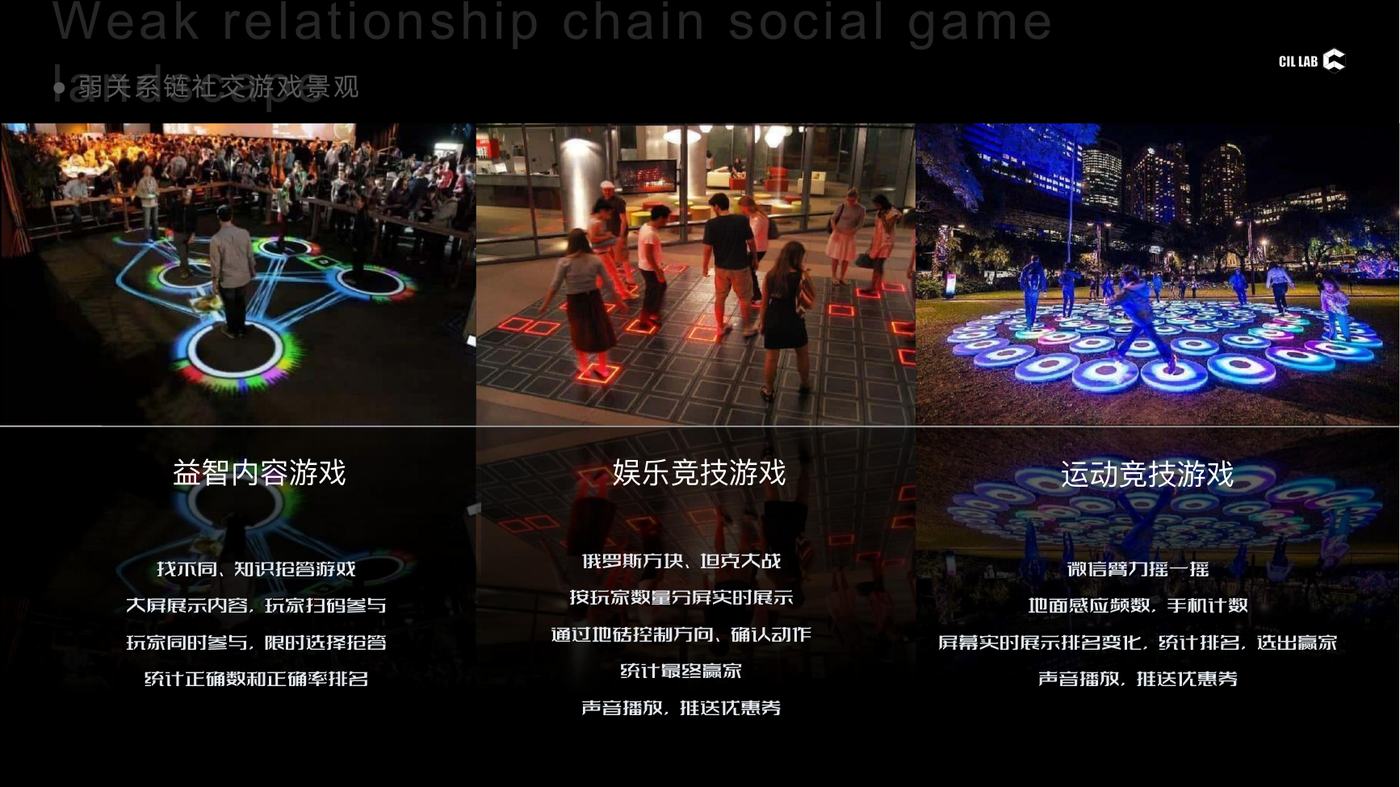 弱关系链社交游戏景观